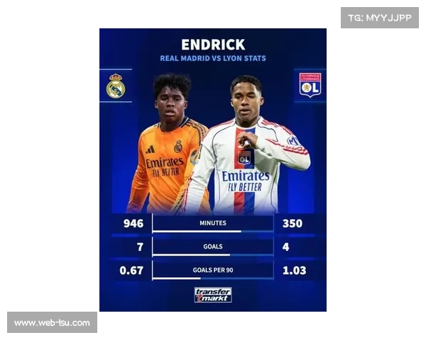 恩德里克租借里昂始末:偶像C罗成关键,皇马未来计划已定 恩德里克租借里昂始末:偶像C罗成关键,皇马未来计划已定